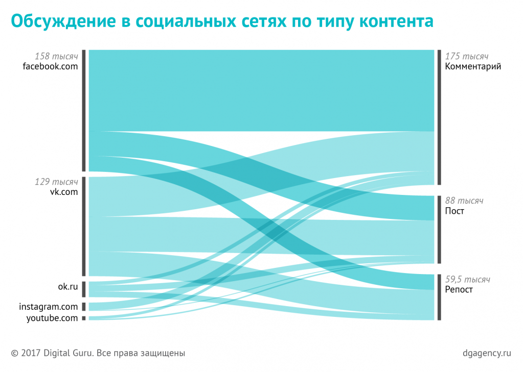 dg_moscow-renovation_charts_05.png