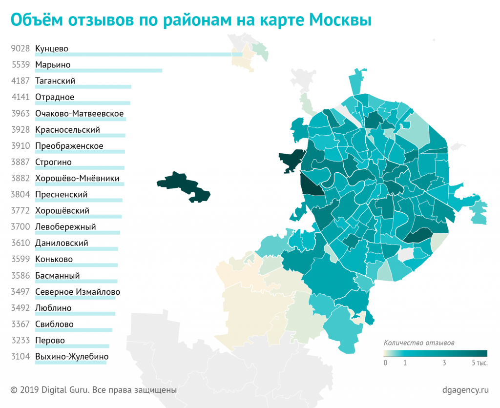 Рейтинг районов Москвы по количеству отзывов о продуктовых магазинах