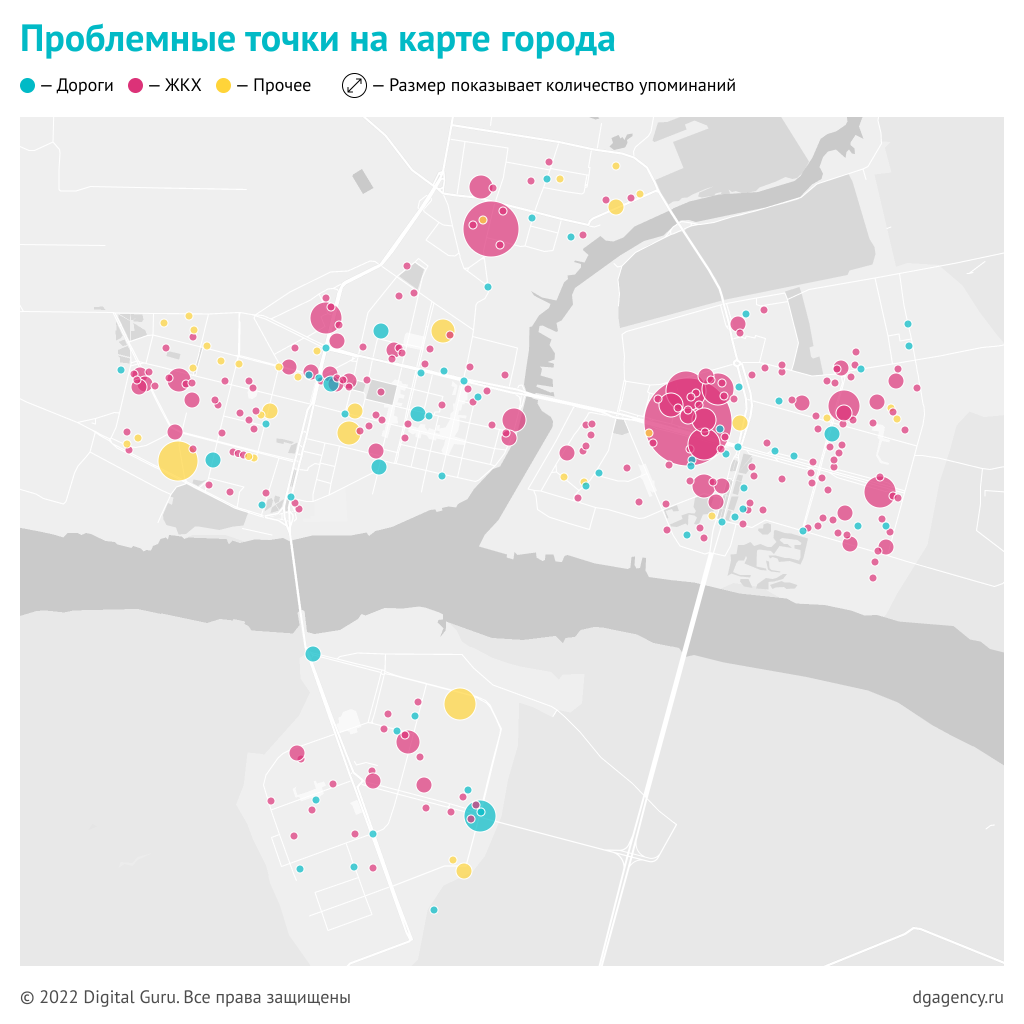 Проблемные точки города на основе анализа соцмедиа