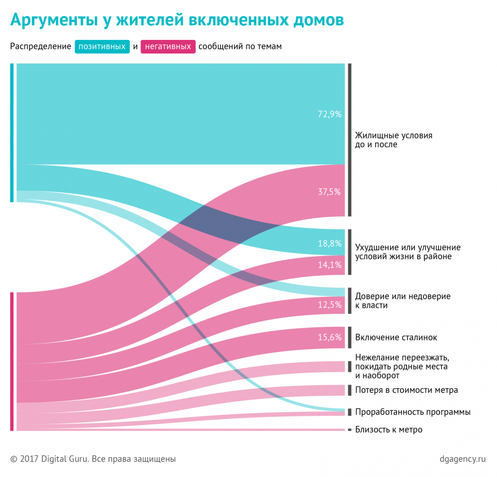 dg_moscow-renovation_charts_08.png