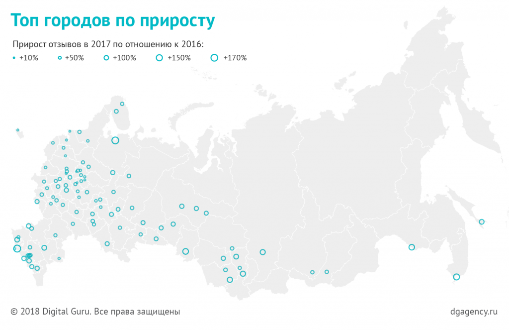 динамика прироста числа поездок внутри России