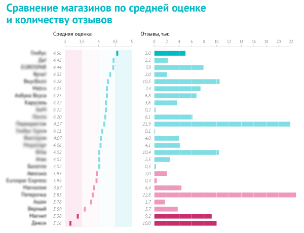 Ритейл