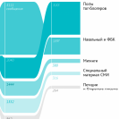 Максим Ликсутов: мнения о персоне в социальных медиа