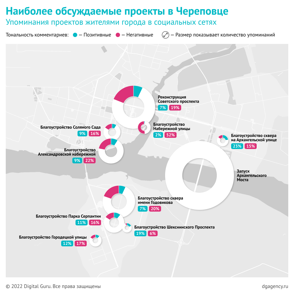 Добывающие компании