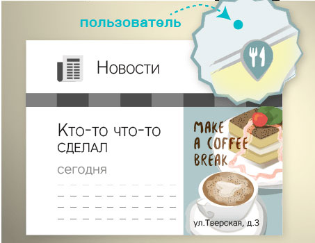 Digital-решения для ресторанов и кафе