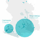 Внутренний туризм в России