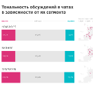 Исследование жителей новостроек Москвы