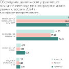 Исследование: Жители элитных домов чаще остальных недовольны своими управляющими компаниями