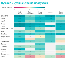 Супермаркеты Санкт-Петербурга 2021: лучшие и худшие по мнению пользователей