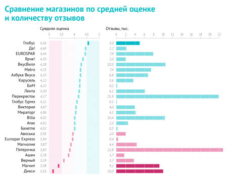 Какие супермаркеты больше всего нравятся людям в эпоху пандемии?
