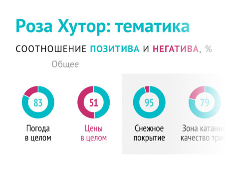 Красная Поляна в сезоне 2017/2018