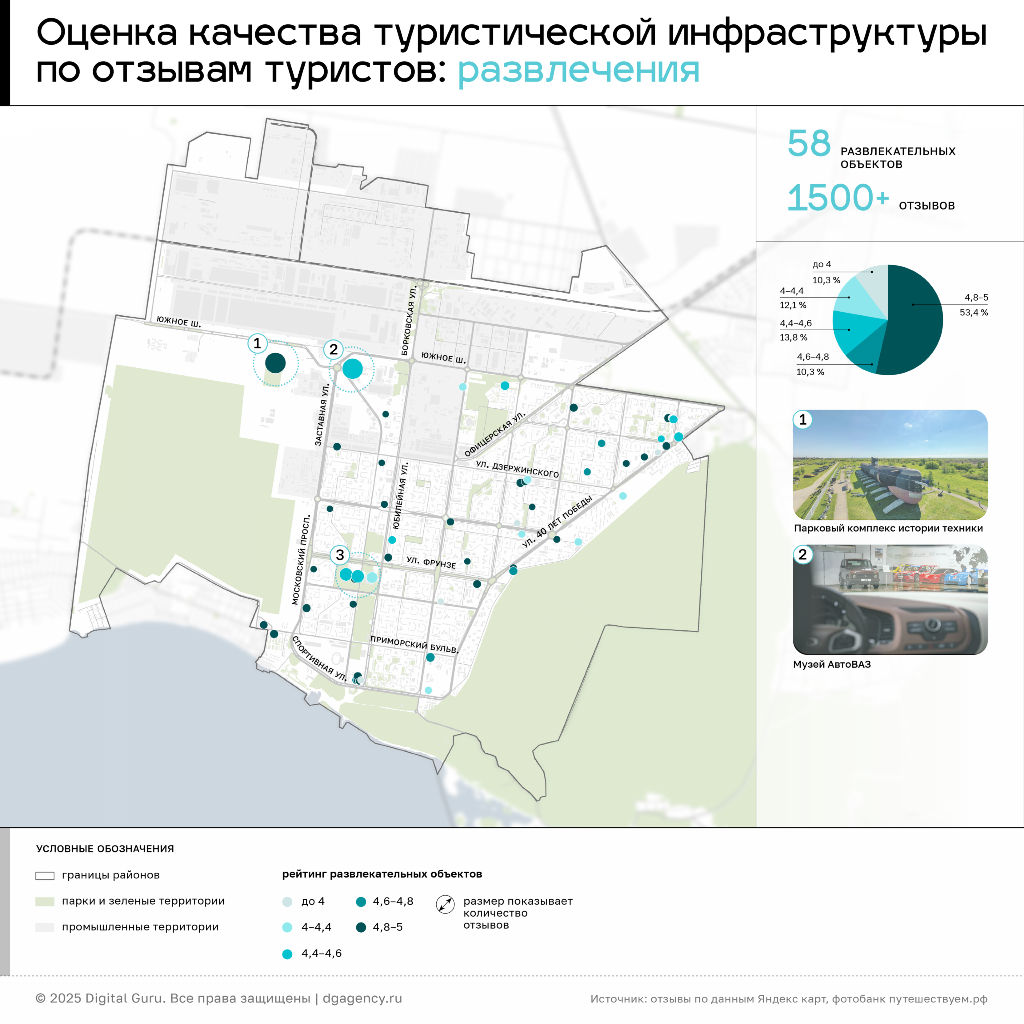 Динамика среднего рейтинга кафе и ресторанов в Тольятти за 2024 год на гео-сервисах