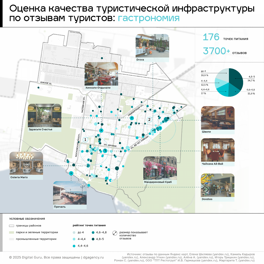 оценка туристами кафе и ресторанов в Автозаводском районе Тольятти
