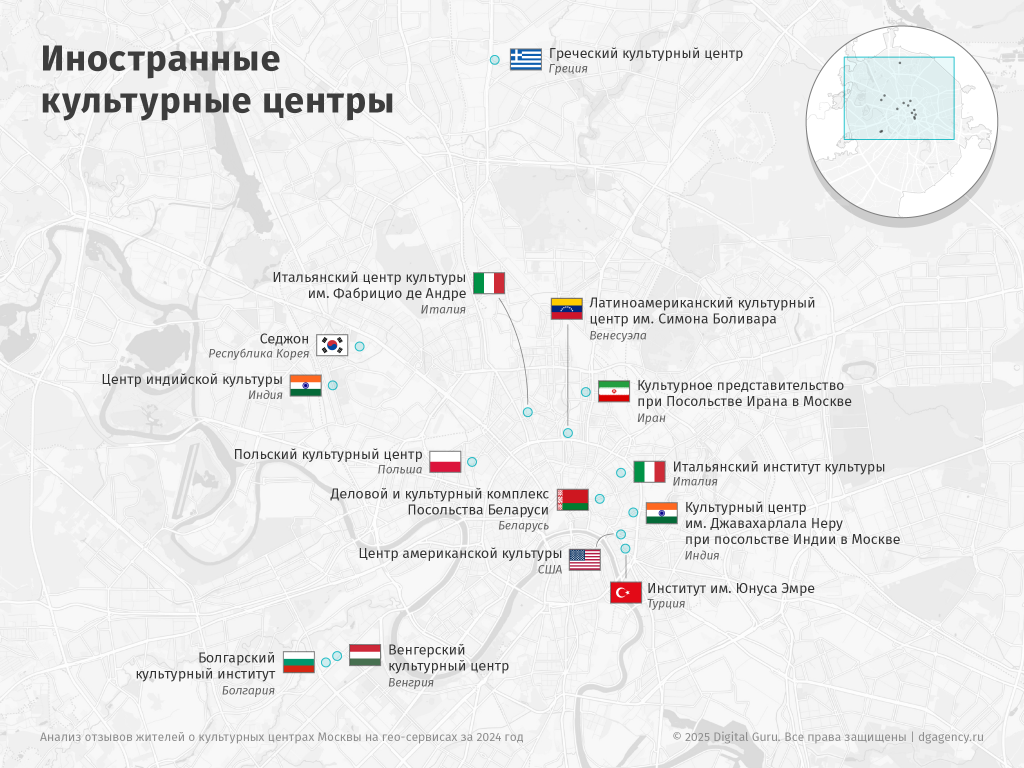 Иностранные культурные центры в Москве