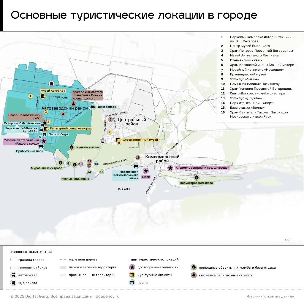 Основные туристические локации в Тольятти
