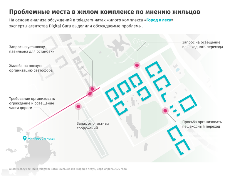 Пример анализа по одному из крупных жилых комплексов Ближнего Подмосковья: наложение обсуждаемых проблем и запросов жителей на геоданные позволяет лучше понимать проблемные зоны комплекса и на основе этого планировать улучшения