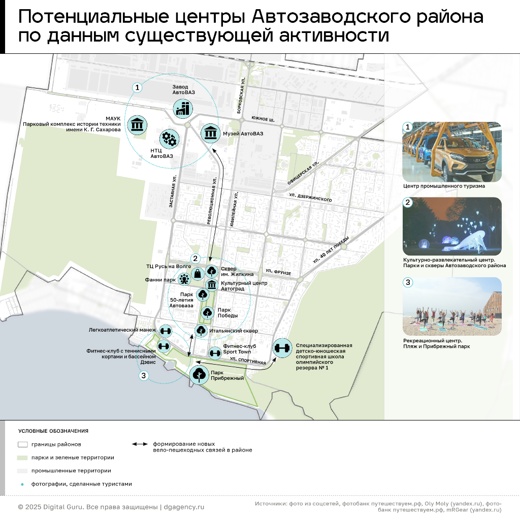 Потенциальные туристические центры Автозаводского района Тольятти