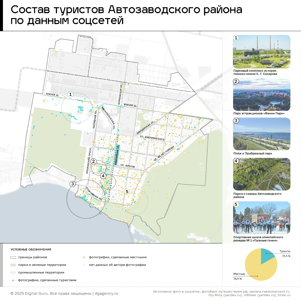 места активности туристов и местных жителей в Автозаводском районе Тольятти