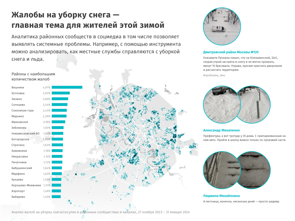 визуализация жалоб на плохую уборку снега