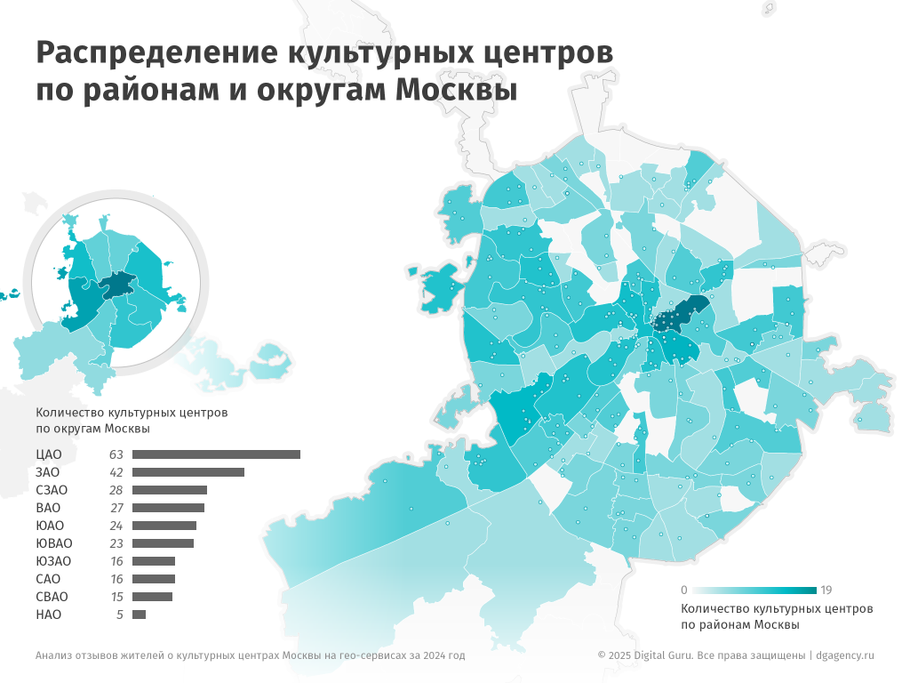 Распределение культурных центров по районам