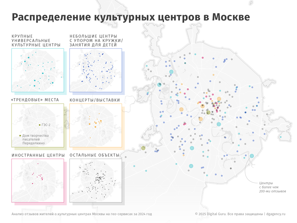 Распределение культурных центров по Москве