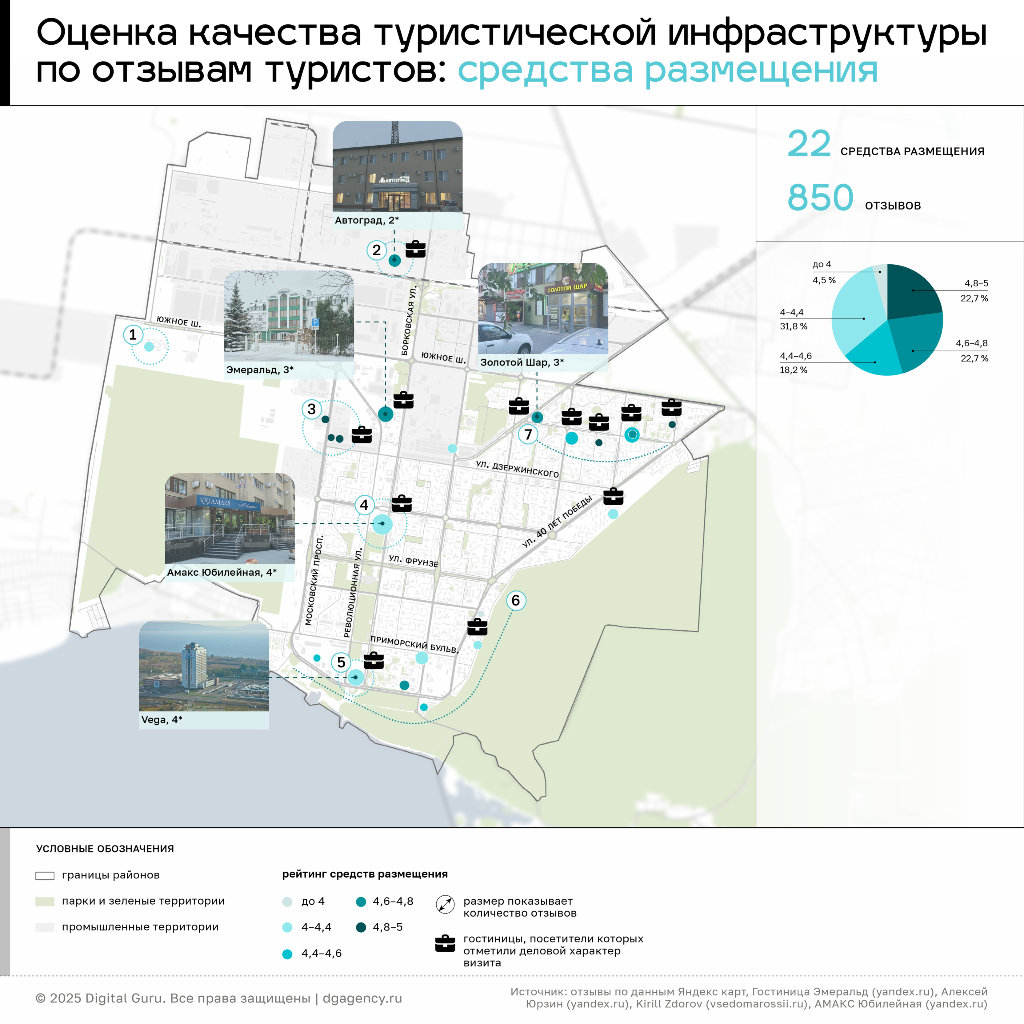 оценка туристами средств размещения в Автозаводском районе Тольятти