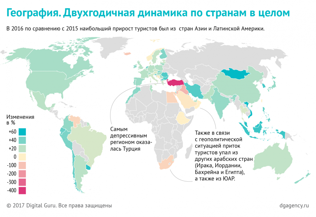 Динамика числа поездок в Россию за 2015 и 2016 года