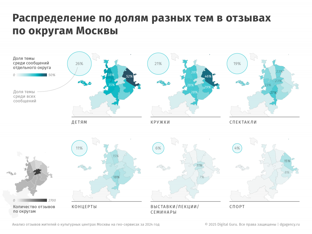 Разные темы отзывов о культурных центрах по округам