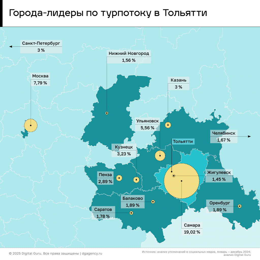 география туристов в Тольятти (по данным социальных медиа)