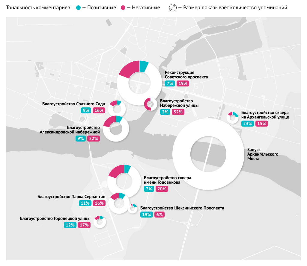 анализ жалоб жителей