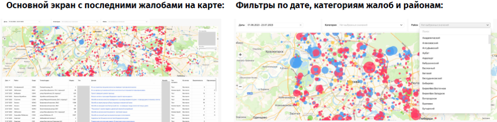 примеры дашборда