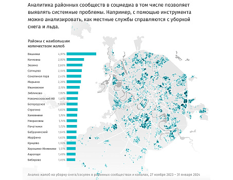 Городская аналитика: цифровая социология — вместо бумажной
