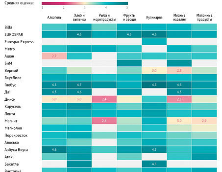 Управление репутацией в ритейле