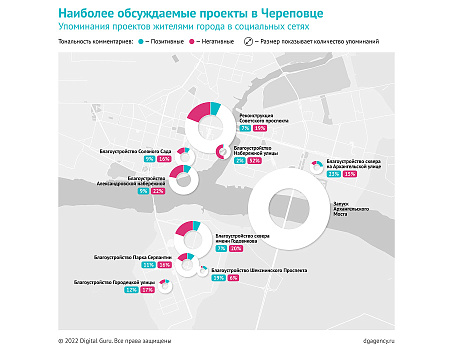 Исследование общественного мнения жителей Троицка по вопросам развития города на основе анализа социальных медиа
